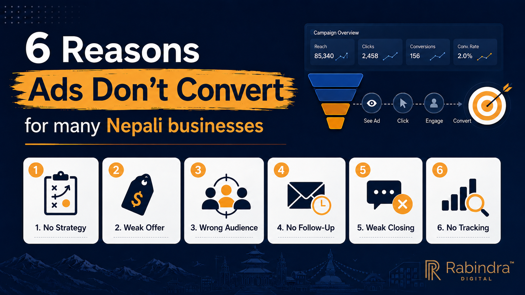 six reason why fb ads wont work