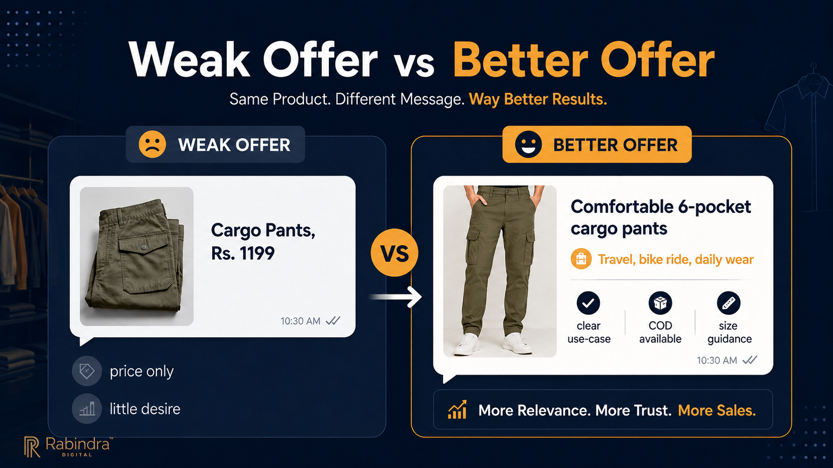 weak offer vs strong offer
